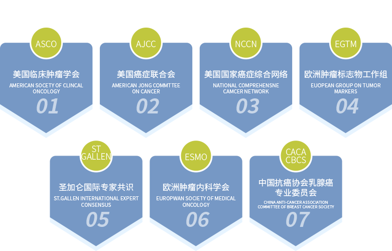 服务 | 问谱特®EndoPredict® – 数问观止医学检验中心